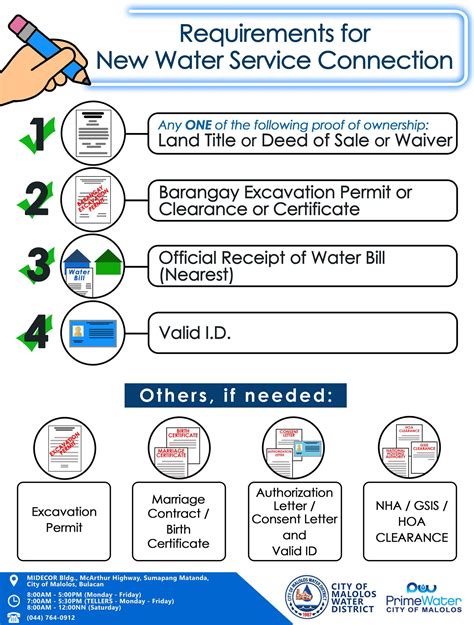 prime water malolos photos|Requirements and Process for .